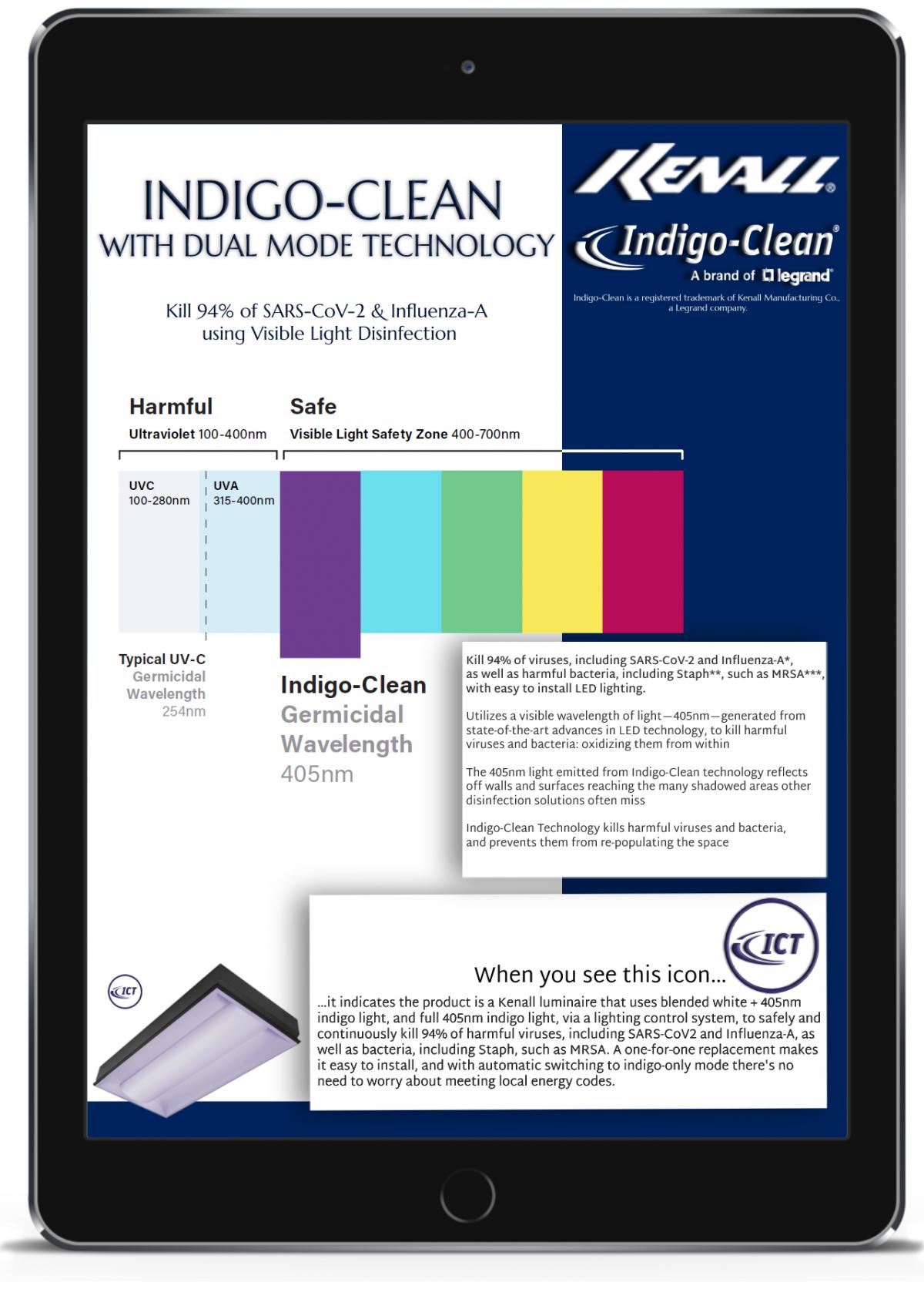 Indigo-Clean at war against SARS-CoV-2!